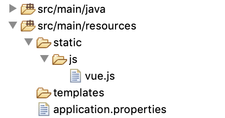 VueJS and Spring Boot project folder structure