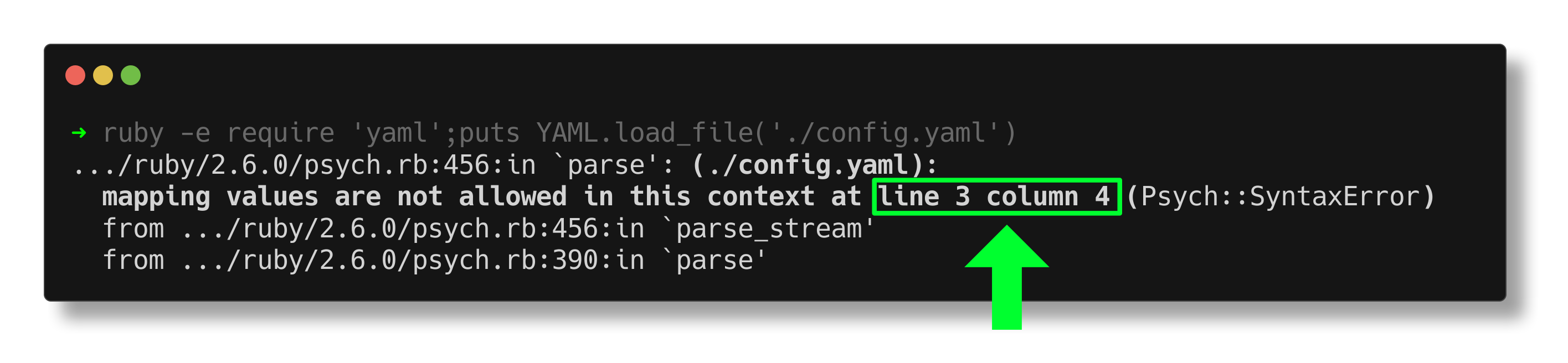 Validating for errors on yaml file line number containing the error